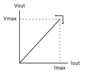 WANPTEK WPS Series WPS305H Programmable Adjustable DC Power Supply -Diagram