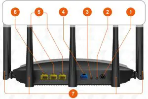 NEXXT SOLUTIONS Nyx1200-AC Plus Dual-Band AC Wireless Router - Rear panel