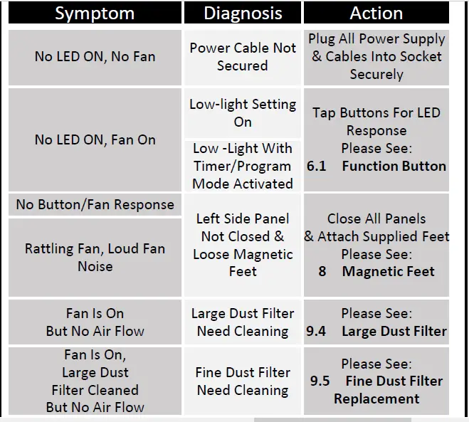 airKave AHD01M Room Air Sanitizer-11
