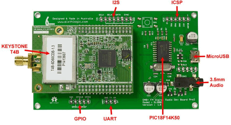 SIXTH LOGIC SLG002 DAB FM Development Board PRO2 - Block Diagram
