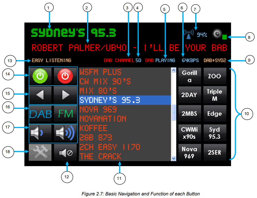 SIXTH LOGIC SLG002 DAB FM Development Board PRO2 - each Button