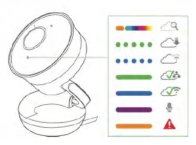 CISCO MV-HW Network Camera FIG 6