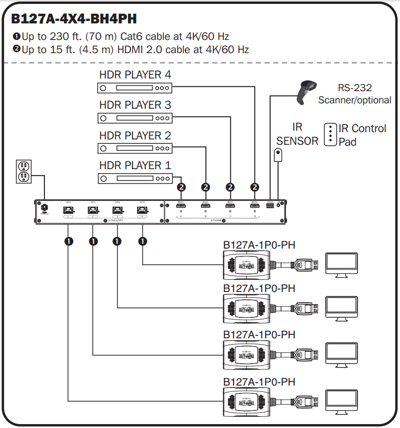 TRIPP LITE B127A 4 4 BH4PH HDMI Over Cat6 Matrix Switch Kits - Installation 1