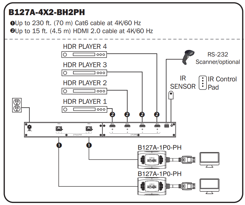 TRIPP LITE B127A 4 4 BH4PH HDMI Over Cat6 Matrix Switch Kits - Installation