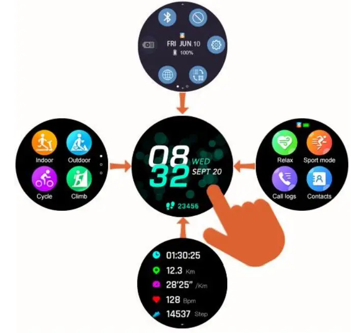 Fontastic EXPLOR 600CH GPS Smartwatch User Manual - Basic operation of the smartwatch