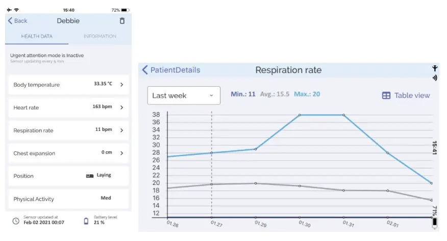 TEKTELIC T0005946 Respiratory Rate Sensor User Guide - Similar data is available on the Mobile Application