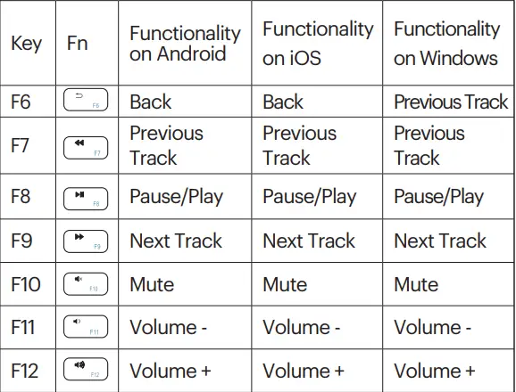 onn Y2641 Rechargeable Wireless Keyboard fig 2