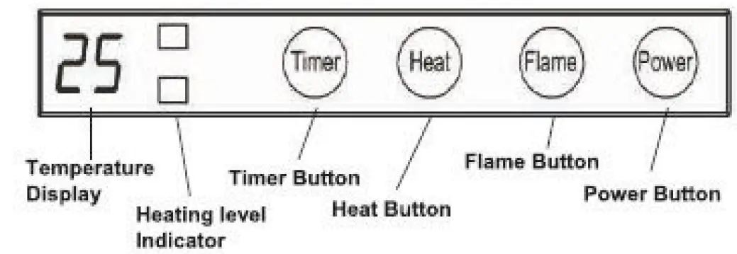 OPERATING THE APPLIANCE