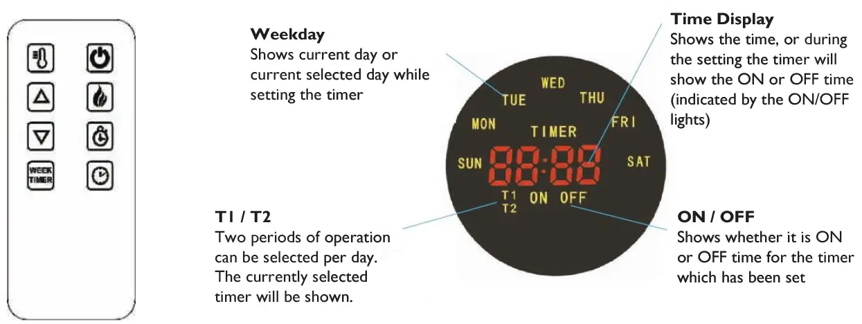 Remote Control Operations