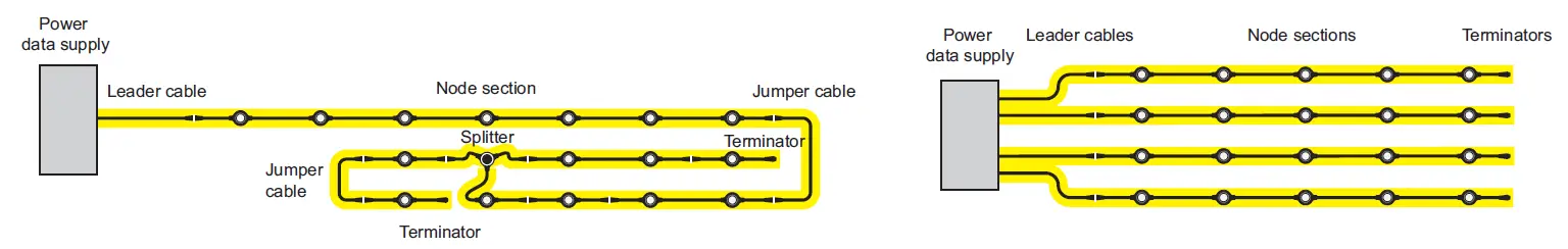 COLOR KINETICS FlexElite IntelliHue RGBW RGBA IntelliWhite 4