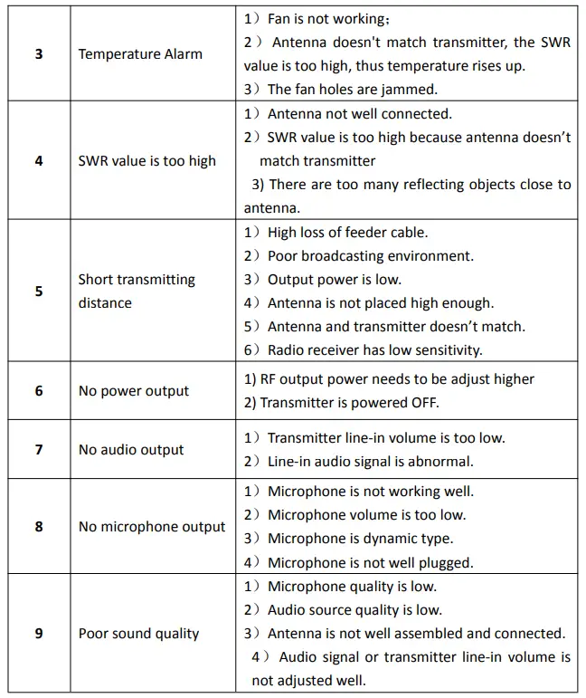 Troubleshooting Continued