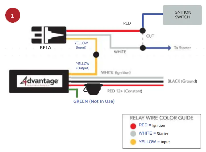 ADVANTAGE AQA01 Battery Operated LTE Cellular GPS Tracker - disable