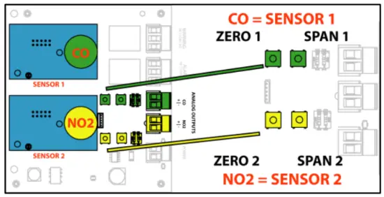 Location of Calibration Controls