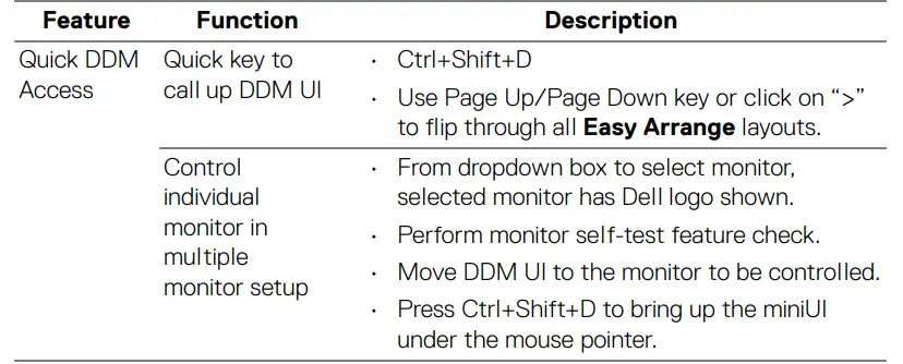 DELL P2223HC USB-C Monitor-table-1