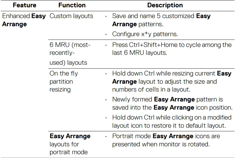 DELL P2223HC USB-C Monitor-table-2