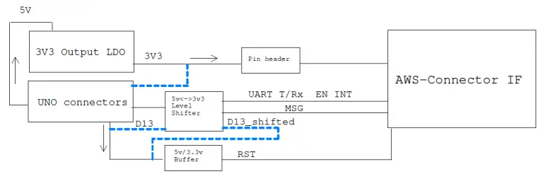 AzureWave-AW-CU474-UNO-Arduino-UNO-Adaptor-for-AICM-4