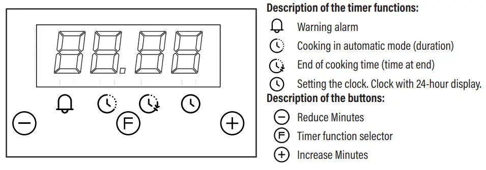 cata CMD 8108 X Electric Oven Instruction Manual - Description of the timer functions