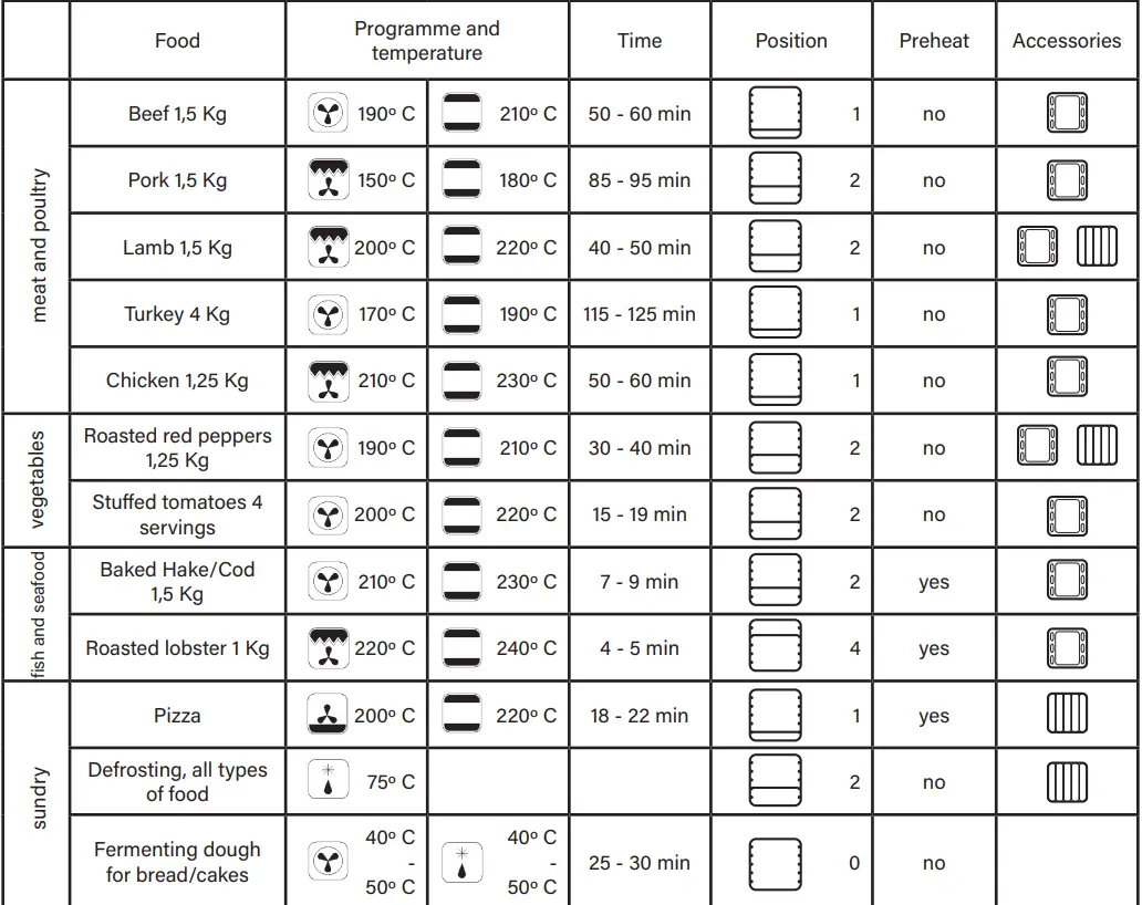 cata CMD 8108 X Electric Oven Instruction Manual - FUNCTION & SETTINGS