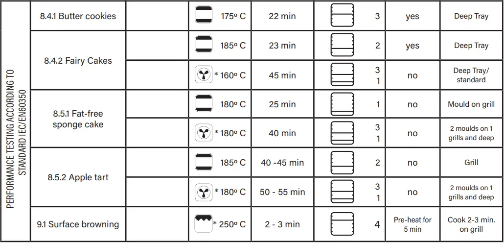 cata CMD 8108 X Electric Oven Instruction Manual - FUNCTION & SETTINGS