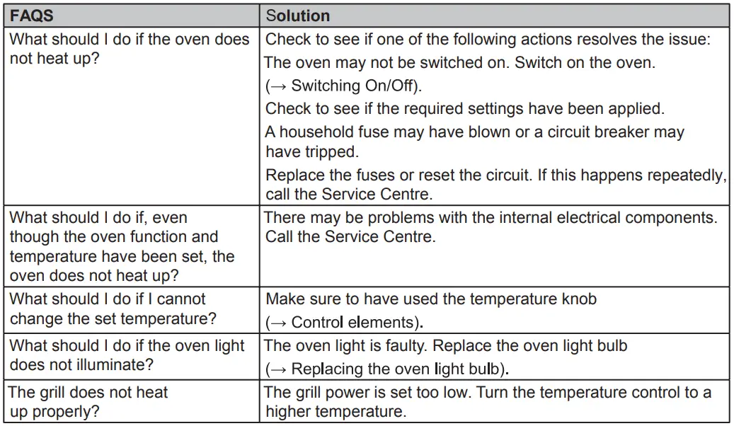 cata CMD 8108 X Electric Oven Instruction Manual - TROUBLE SHOOTING
