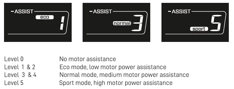 Pedal assist level 