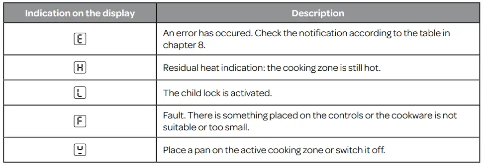 INVENTUM IKI3020 Hob Instruction Manual - DISPLAY INDICATION