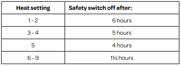 INVENTUM IKI3020 Hob Instruction Manual - SAFETY SWITCH OFF
