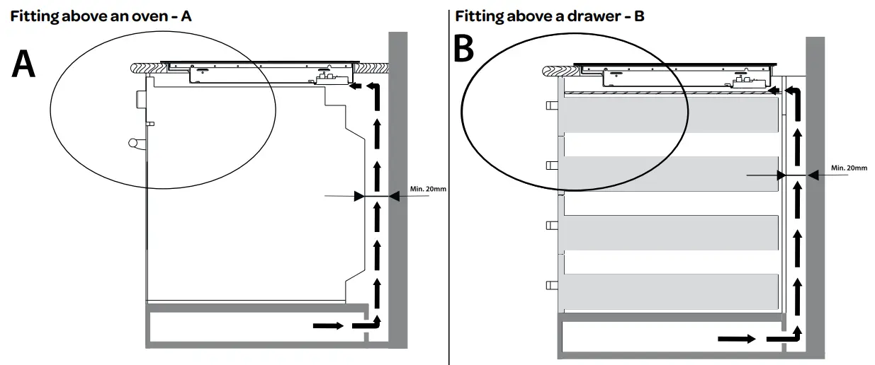 INVENTUM IKI3020 Hob Instruction Manual - VENTILATION