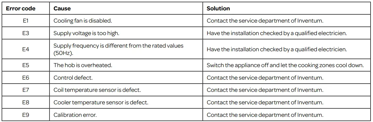 INVENTUM IKI3020 Hob Instruction Manual - problems & solutions