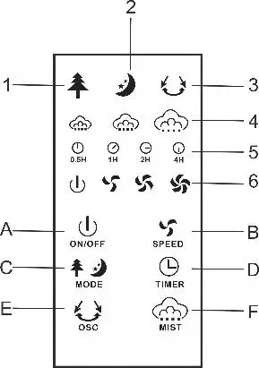 OBreeze Mist Fan Control panel