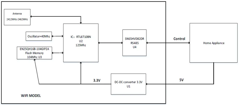 Hisense-AEH-W4G1-Wi-Fi-Module-fig-1