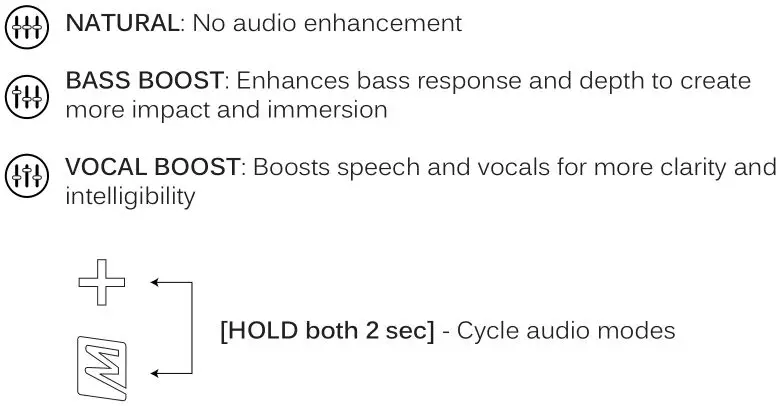 MEE Universal-Fit Noise-Isolating Musicians In-Ear Monitors - DYNAMIC AUDIO ENHANCEMENT