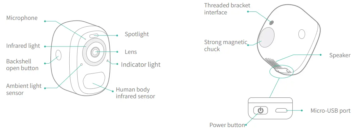 Secure Cam Systems GS P626 F28C WiFi Smart Battery Camera - Product appearance
