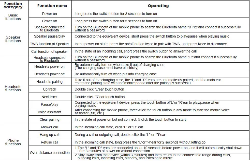 Shenzhen-Doageas-Technology-BT12-True-Wireless-Earbuds-with-Bluetooth-Speaker-fig3