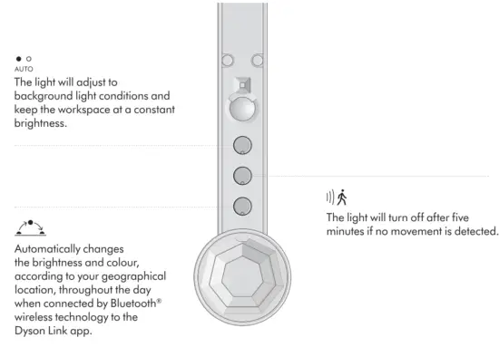 dyson CD06 Solarcycle Morph - Fig 5