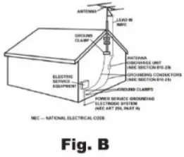 gemini UHF 01 or 02 SERIES UHF Wireless Microphone - Fig 1