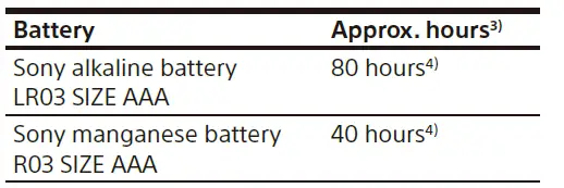 SONY MDR-ZX110NA- Noise- Cancelling -Headphones -7