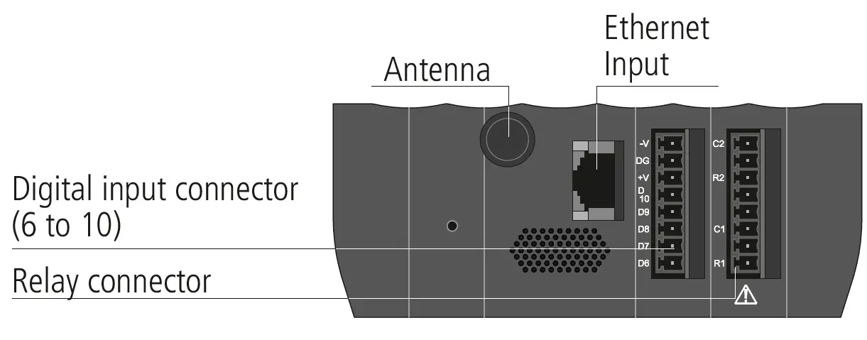 AKO-5051-Akonet-Edge- Communication-Gateway-for-Monitoring-FIG-11