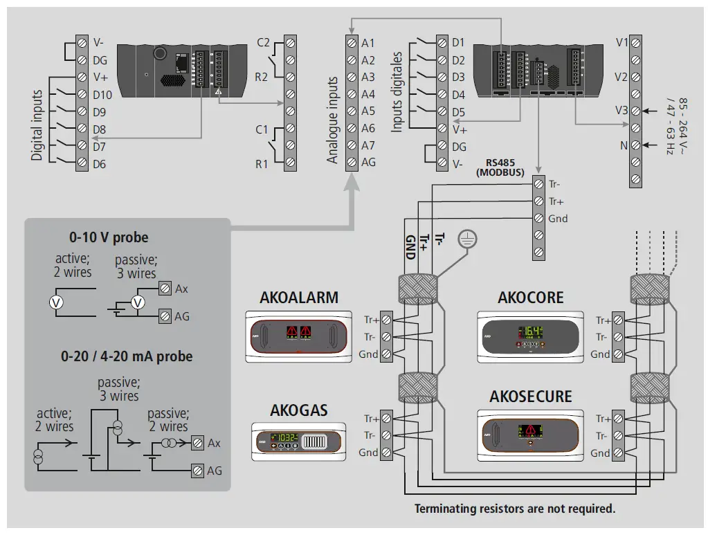 AKO-5051-Akonet-Edge- Communication-Gateway-for-Monitoring-FIG-22