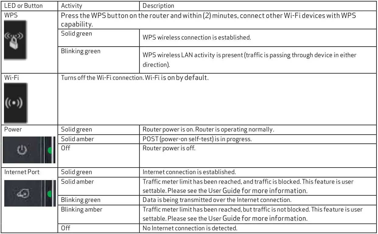 4G LTE Broadband Router - Understanding the Indicators 1