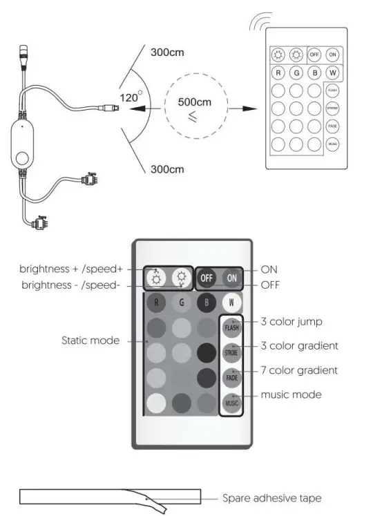 iqonic IQ150 Smart WiFi LED Strip 5 Meter FIG 4