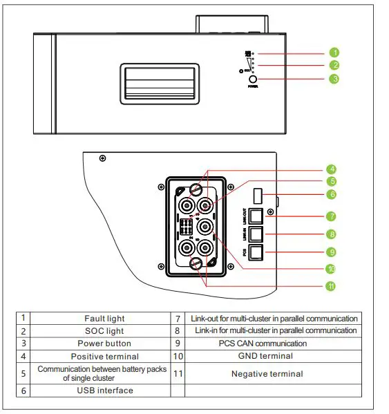 Growatt-AXE-5-0L-Modular-Battery-FIG-6