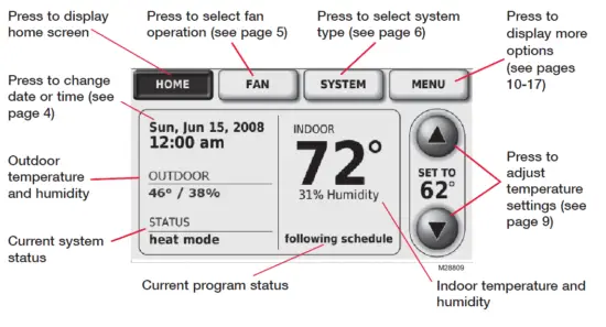 THX9000 -Honeywell -PRESTIGE -1