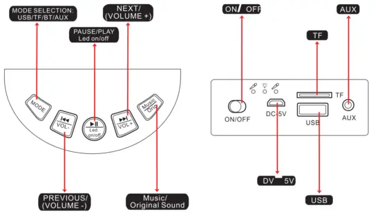 SDRD SD 315 Karaoke Speaker - fig2