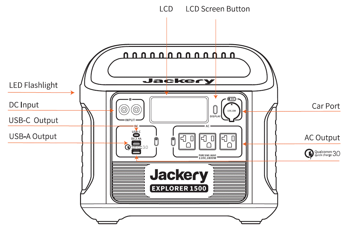 Jackery-JSG-1500B-Portable-Power-Station-Explorer-2