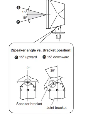 TOA F-1300BTWP Wide-Dispersion Speaker System 15