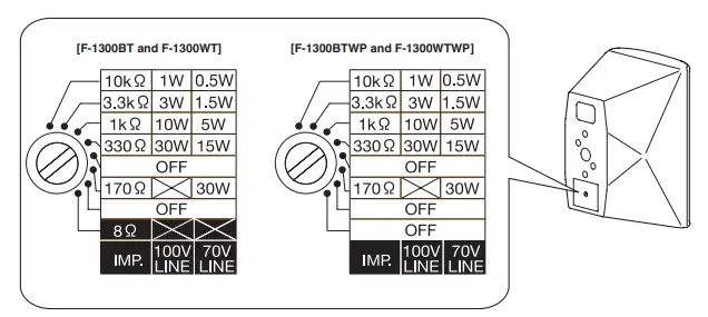 TOA F-1300BTWP Wide-Dispersion Speaker System 2