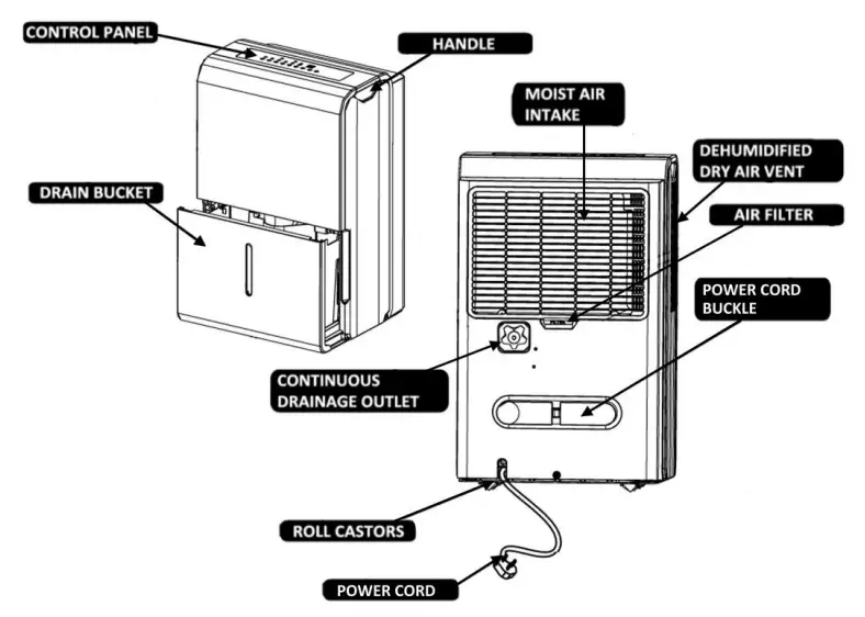 Midea MAD22C1AWS Dehumidifier with Auto Restart - PARTS AND CONTROLS