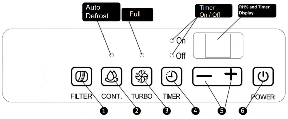 Midea MAD22C1AWS Dehumidifier with Auto Restart - PARTS