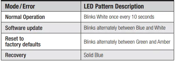 LUTRON-HKS-0-FM-Starter-Vive-Wireless-Hub-Flush-Mount-fig-14